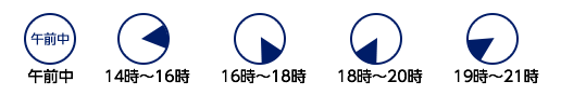 お届けする時間帯